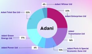 adani