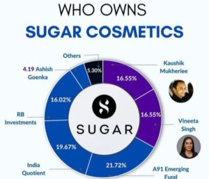 sugarcosmetics